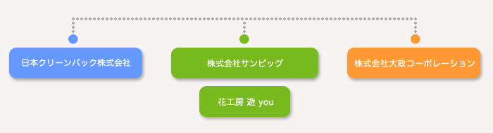 関連会社の紹介